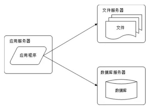 分布式系統(tǒng)核心 數(shù)據(jù)處理與存儲服務的架構要點