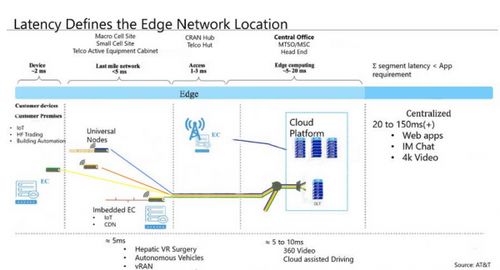 存儲服務 數字時代的基石、創新與未來趨勢